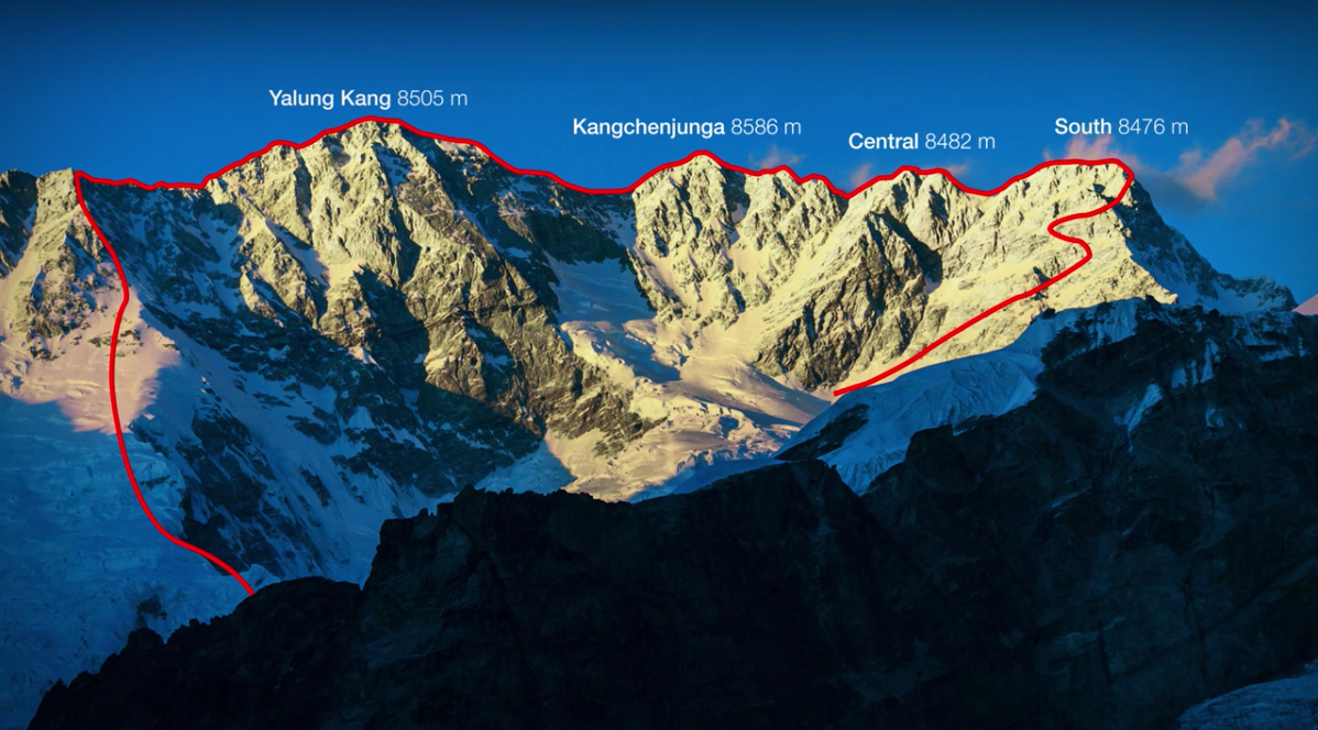 Plans to traverse the Kangchenjunga Skyline