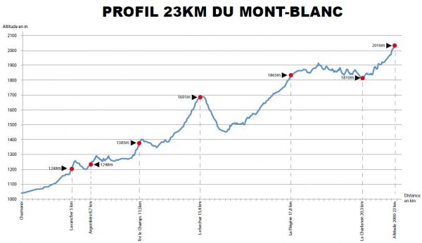 23km Mont Blanc Marathon route