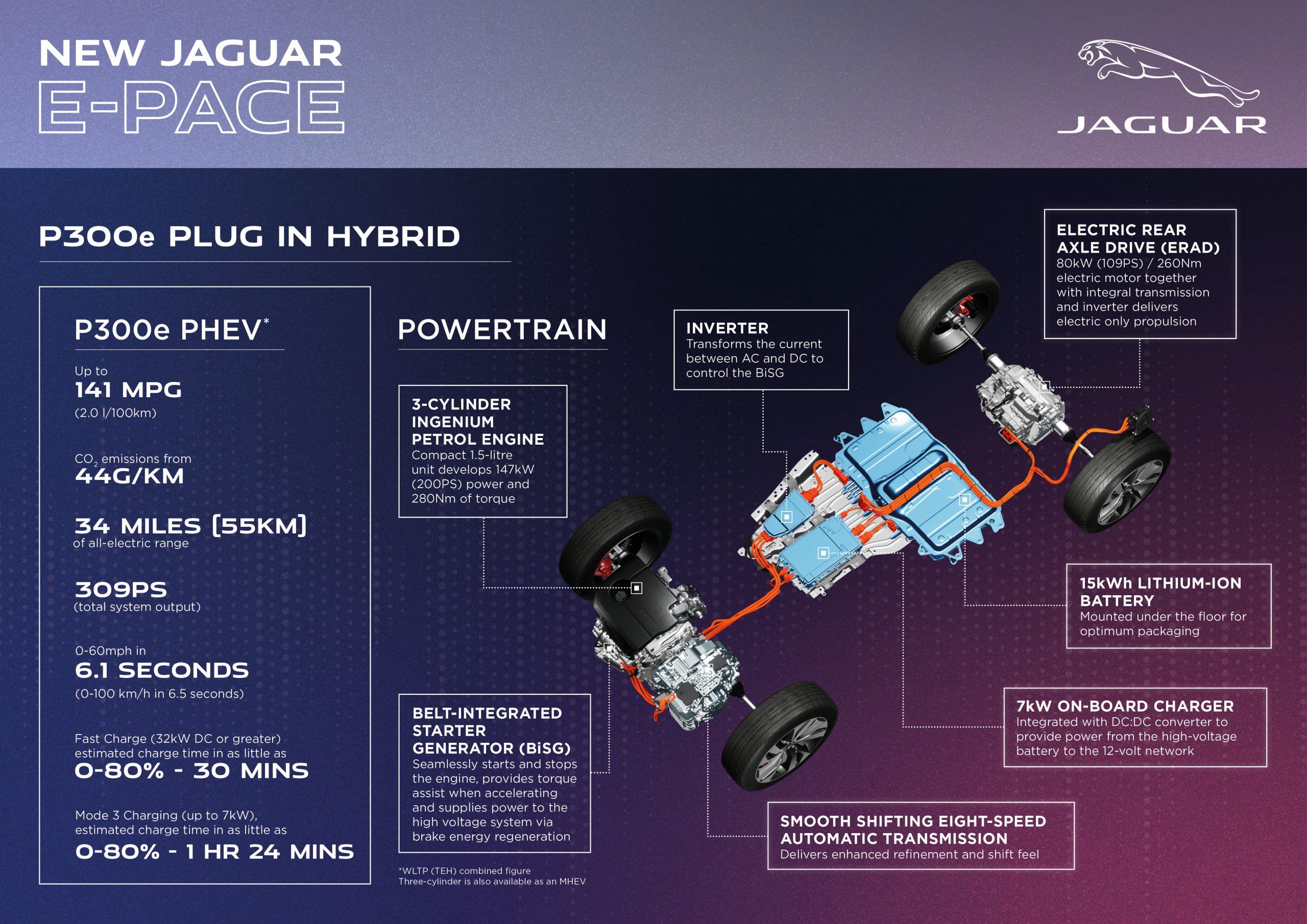 jaguar e-pace PHEV